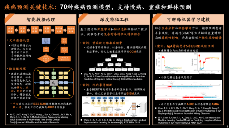 平安首席医疗科学家谢国彤：两大基础平台与四大算法领域，详解金融巨头的医疗科技版图 | CCF-GAIR 2020