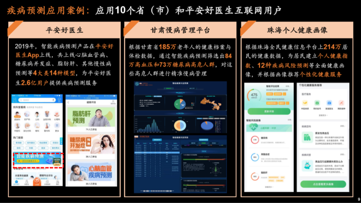 平安首席医疗科学家谢国彤：两大基础平台与四大算法领域，详解金融巨头的医疗科技版图 | CCF-GAIR 2020