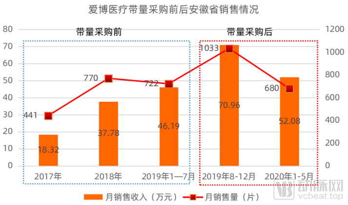 平安好医生的新技术有哪些_平安好医生战略_平安好医生采取的技术理念