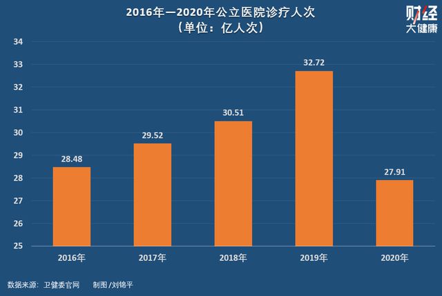 平安好医生采取的技术理念_平安好医生战略_平安好医生的新技术有哪些