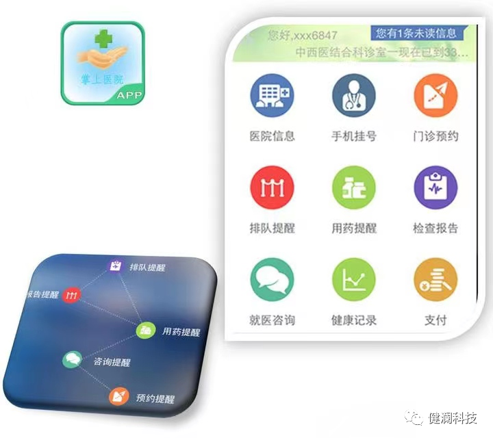 医院的智能化系统_智能化医院建设_智慧医院的总体架构,以布线网络为基础,一方面集成医院建筑智能化系统和医疗智能化