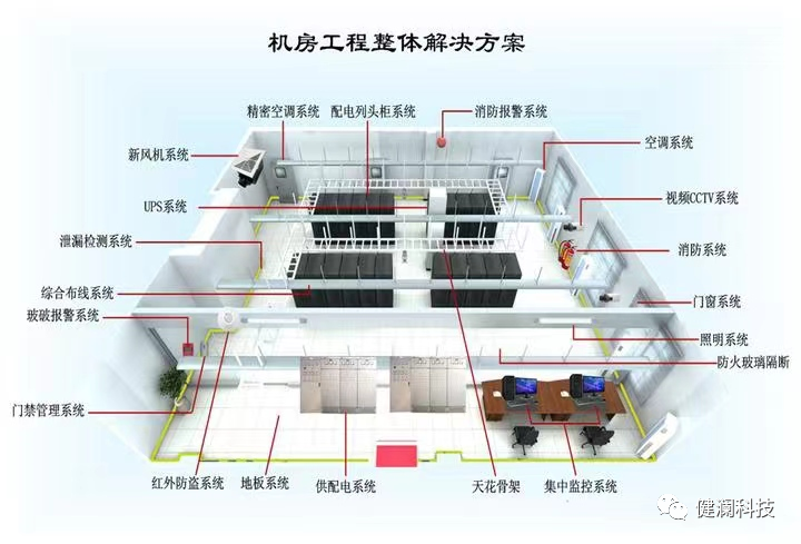 智能化医院建设_医院的智能化系统_智慧医院的总体架构,以布线网络为基础,一方面集成医院建筑智能化系统和医疗智能化