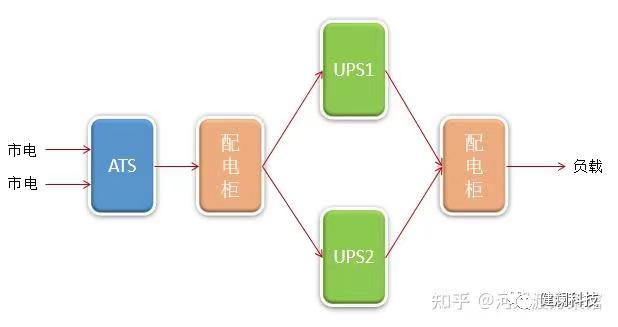 智能化医院建设_医院的智能化系统_智慧医院的总体架构,以布线网络为基础,一方面集成医院建筑智能化系统和医疗智能化