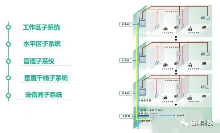 智慧医院的总体架构,以布线网络为基础,一方面集成医院建筑智能化系统和医疗智能化_医院的智能化系统_智能化医院建设