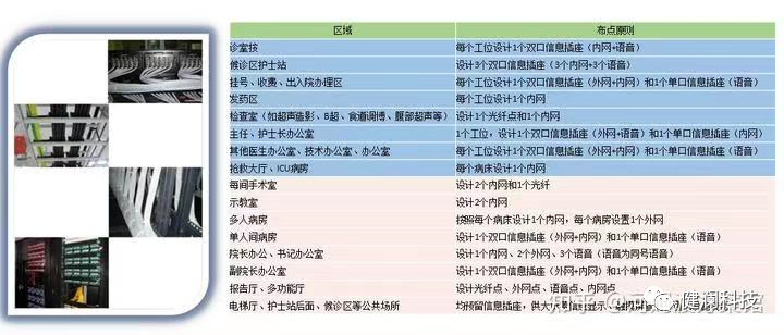 智能化医院建设_医院的智能化系统_智慧医院的总体架构,以布线网络为基础,一方面集成医院建筑智能化系统和医疗智能化