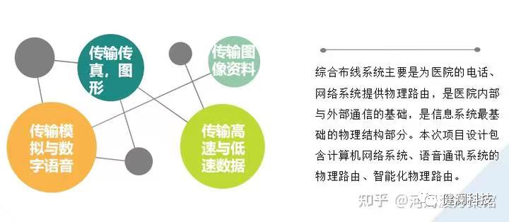 医院的智能化系统_智慧医院的总体架构,以布线网络为基础,一方面集成医院建筑智能化系统和医疗智能化_智能化医院建设
