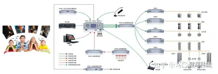 智慧医院的总体架构,以布线网络为基础,一方面集成医院建筑智能化系统和医疗智能化_智能化医院建设_医院的智能化系统