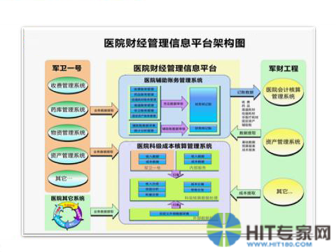 医院的智能化系统_智慧医院的总体架构,以布线网络为基础,一方面集成医院建筑智能化系统和医疗智能化_智能化医院建设