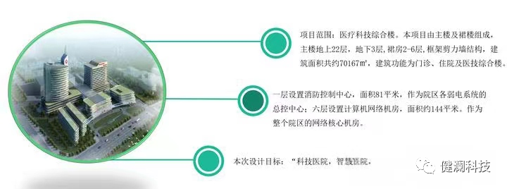 医院的智能化系统_智能化医院建设_智慧医院的总体架构,以布线网络为基础,一方面集成医院建筑智能化系统和医疗智能化