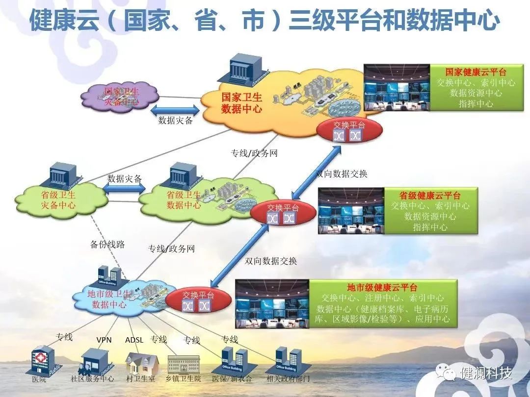 智能化医院建设_智慧医院的总体架构,以布线网络为基础,一方面集成医院建筑智能化系统和医疗智能化_医院的智能化系统