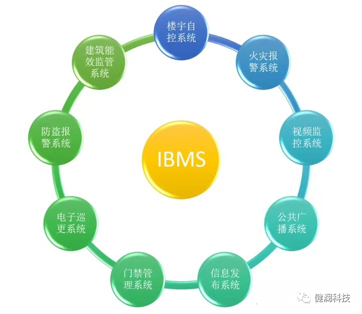 智能化医院建设_医院的智能化系统_智慧医院的总体架构,以布线网络为基础,一方面集成医院建筑智能化系统和医疗智能化