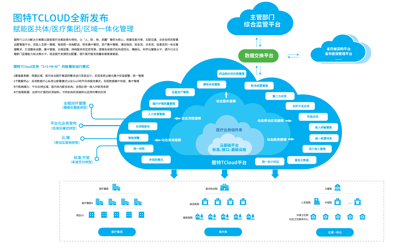 智能化医院建设_医院的智能化系统_智慧医院的总体架构,以布线网络为基础,一方面集成医院建筑智能化系统和医疗智能化