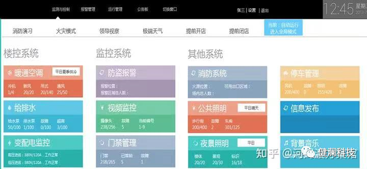 智能化医院建设_医院的智能化系统_智慧医院的总体架构,以布线网络为基础,一方面集成医院建筑智能化系统和医疗智能化