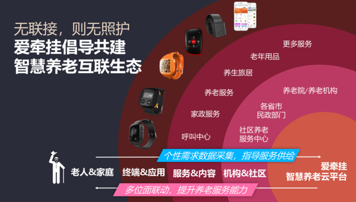 互联网医院建设模式_医院互联网加模式_医院互联网建设