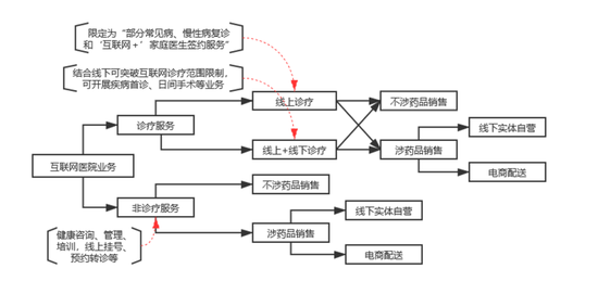 医院联网什么意思_医院互联网医院目的_医院联网目的是什么