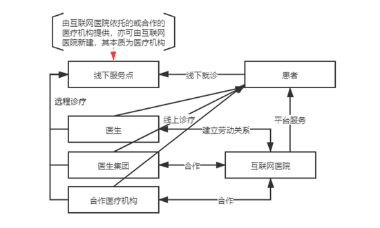 医院互联网医院目的_医院联网目的是什么_医院联网什么意思