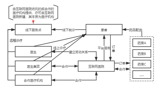 医院联网什么意思_医院联网目的是什么_医院互联网医院目的