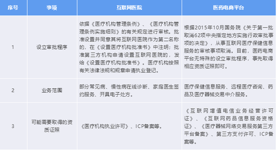 医院联网什么意思_医院联网目的是什么_医院互联网医院目的