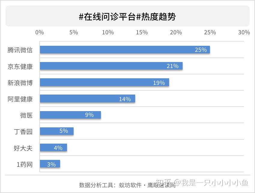 医联体义诊_互联网医院义诊_互联网医院义诊合规吗