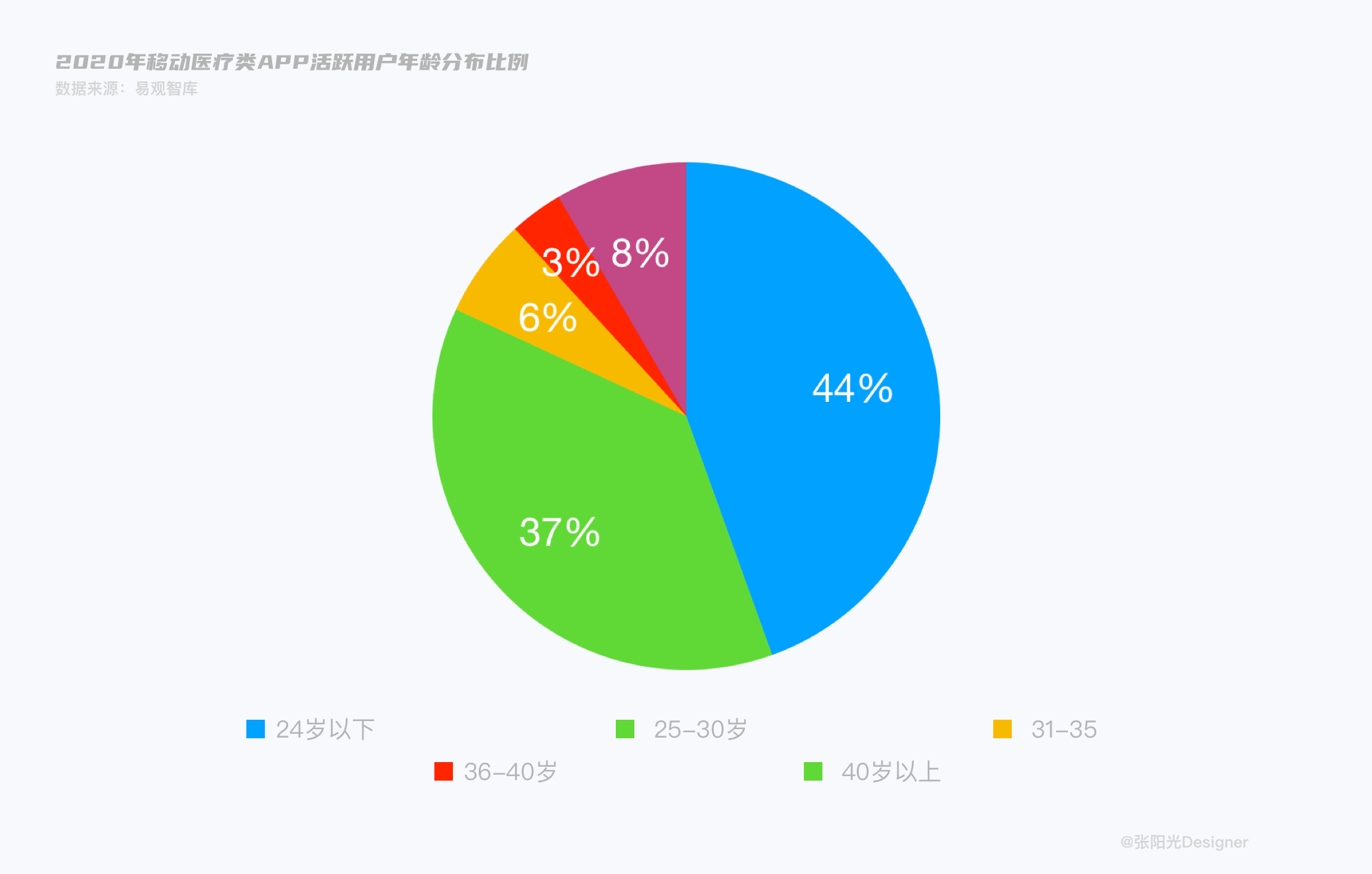 互联网医院义诊_医联体义诊_互联网医院义诊合规吗