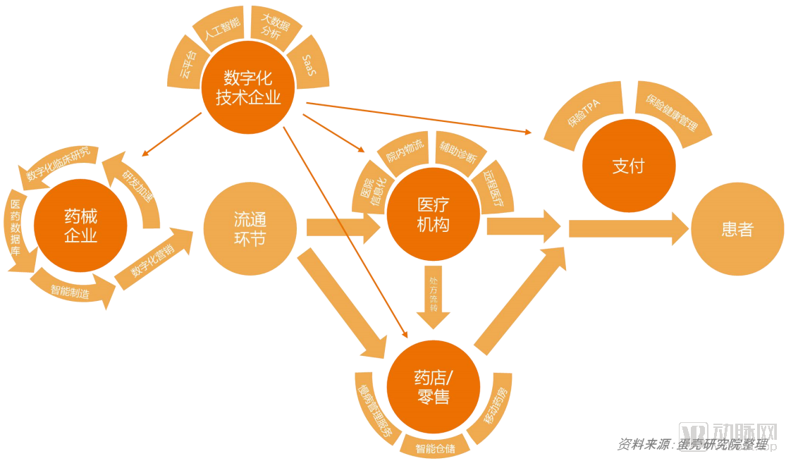 智慧医院信息化方案试行_智慧医院的信息化系统有哪些_医院信息化智慧应用