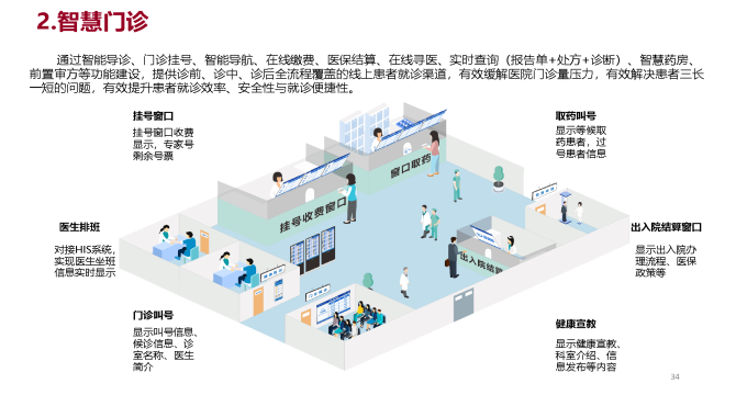 智慧医院的总体架构,以布线网络为基础,一方面集成医院建筑智能化系统和医疗智能化_医院的智能化系统_智能化医院建设