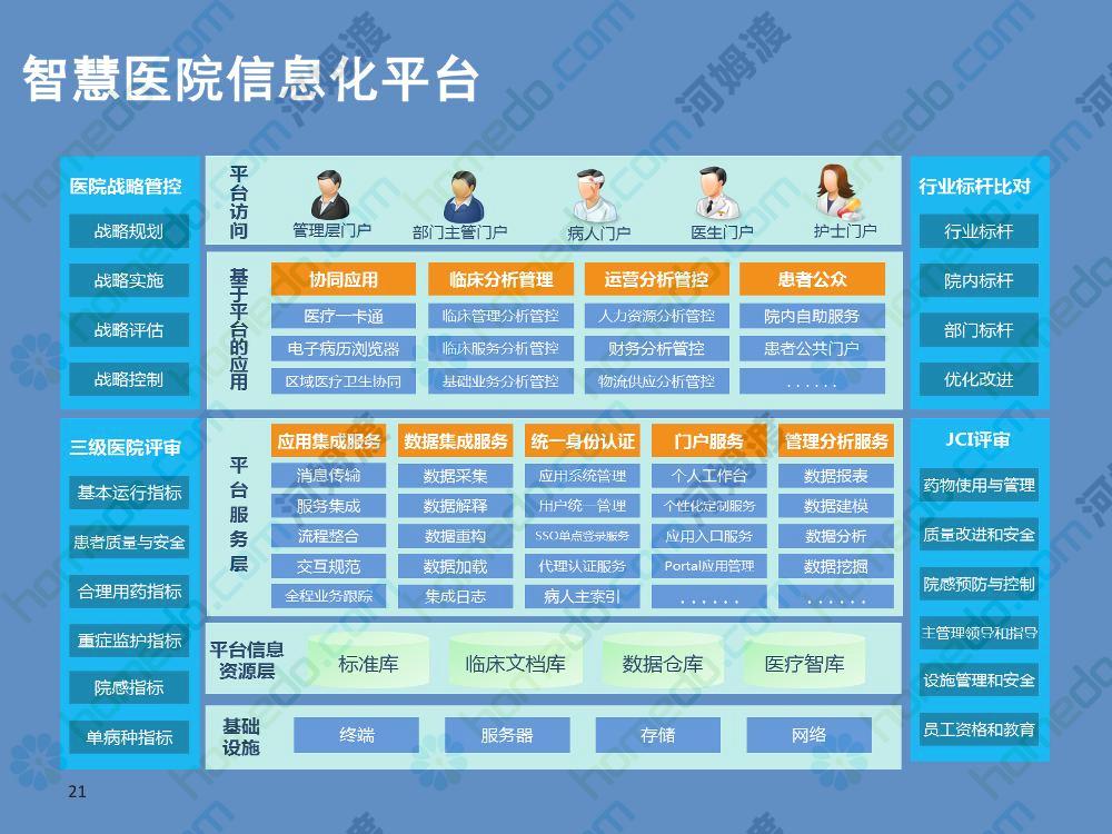 医院的智能化系统_智能化医院建设_智慧医院的总体架构,以布线网络为基础,一方面集成医院建筑智能化系统和医疗智能化