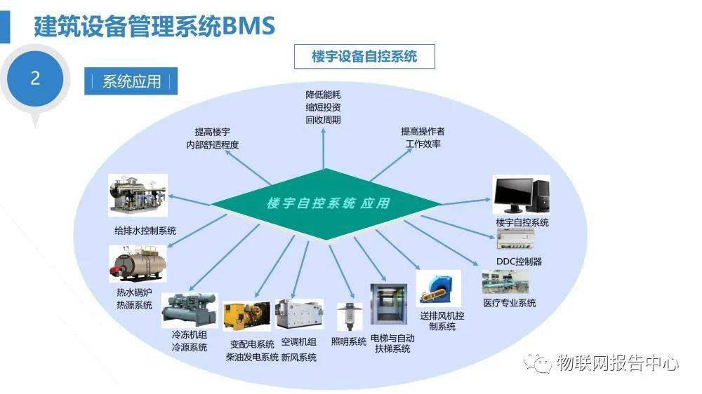 智能化医院建设_医院的智能化系统_智慧医院的总体架构,以布线网络为基础,一方面集成医院建筑智能化系统和医疗智能化