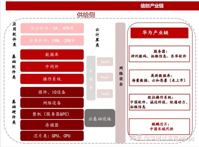 生态网络科技有限公司_互联网医院生态_互联网医疗生态