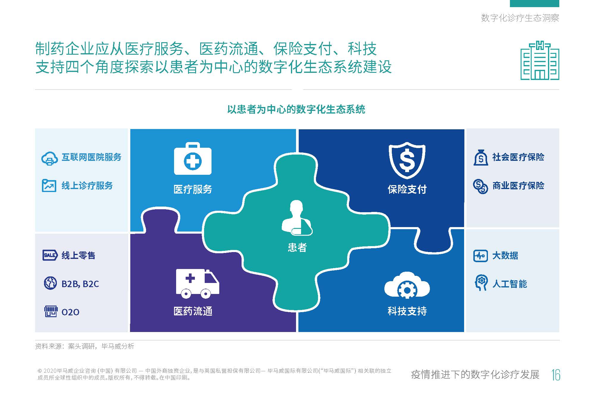 网络首诊_互联网诊疗首诊_互联网医院首诊难点