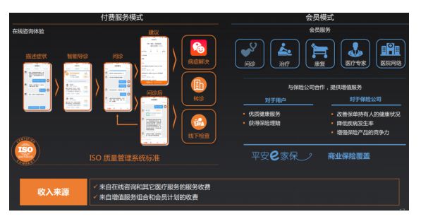 什么是互联网问诊_互联网问诊需要什么资质吗_互联网问诊开方