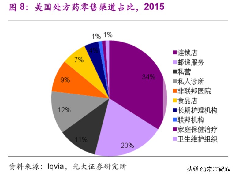医疗机构联网_互联网医院规范_互联网医院 规范
