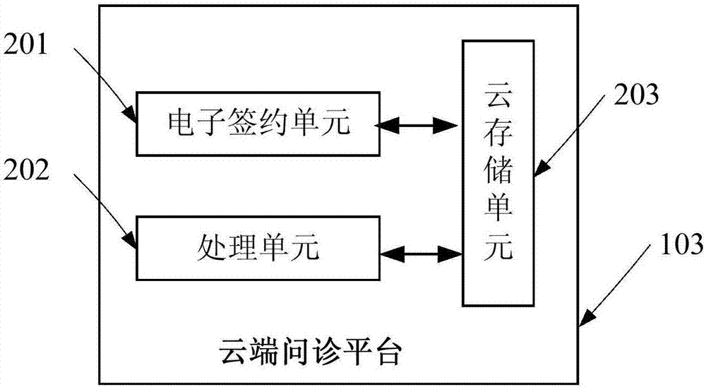 一种签医在线问诊系统的制作方法