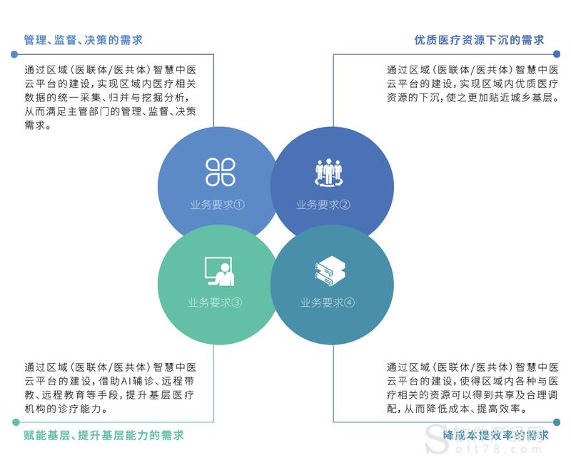 智慧医院信息化方案试行_医院信息化智慧应用_智慧医院信息化建设