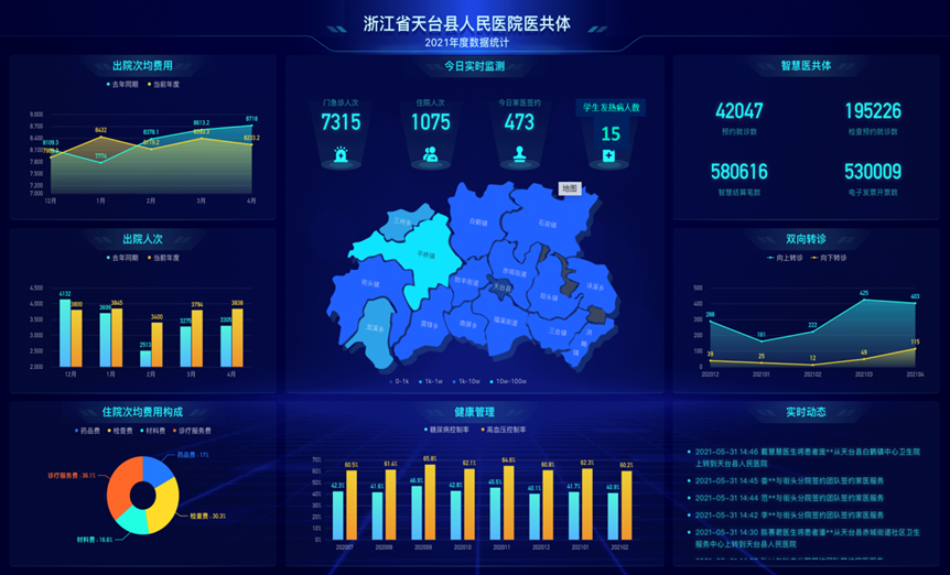 医院信息化智慧应用_智慧医院信息化建设_智慧医院信息化方案试行