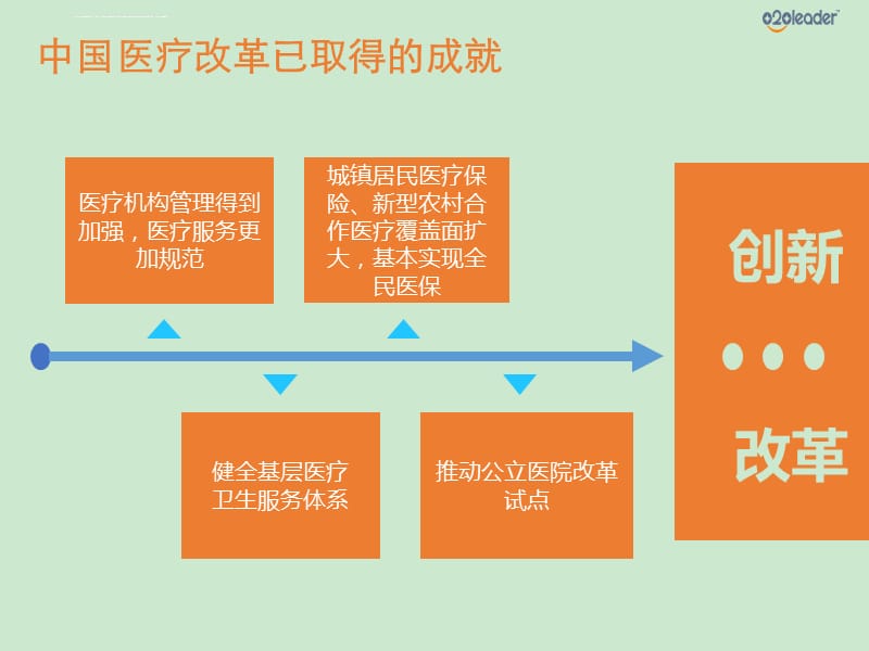 互联网医院生态_互联生态_生态网络科技有限公司