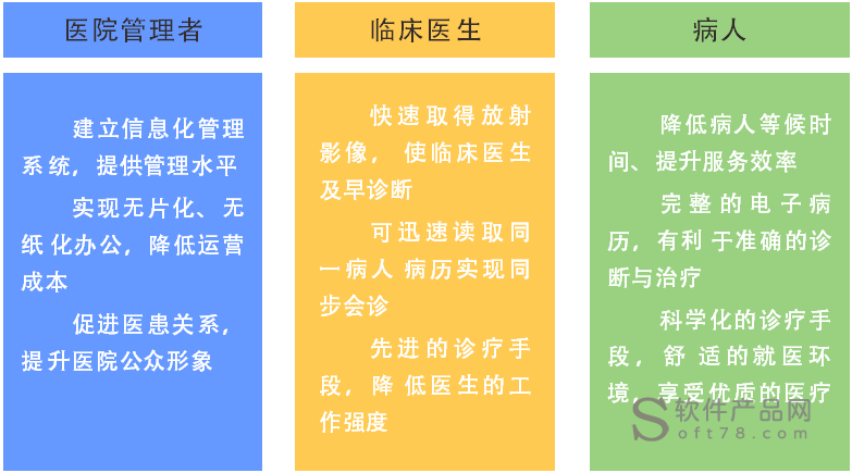 互联生态_生态网络科技有限公司_互联网医院生态