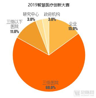 互联网医院生态_生态网络科技有限公司_互联生态