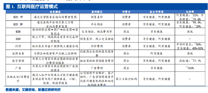 互联网诊疗互联网医院区别_联网医院什么意思_互联网诊疗和互联网医院区别