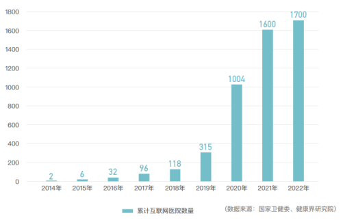 联网医院什么意思_互联网诊疗互联网医院区别_互联网诊疗和互联网医院区别
