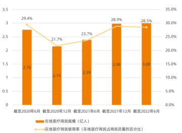 互联网诊疗和互联网医院区别_联网医院什么意思_互联网诊疗互联网医院区别