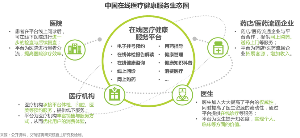 互联网诊疗和互联网医院区别_联网医院什么意思_互联网诊疗互联网医院区别