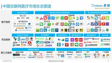 联网医院什么意思_互联网诊疗和互联网医院区别_互联网诊疗互联网医院区别