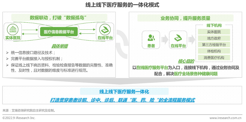 互联网诊疗和互联网医院区别_互联网诊疗互联网医院区别_联网医院什么意思