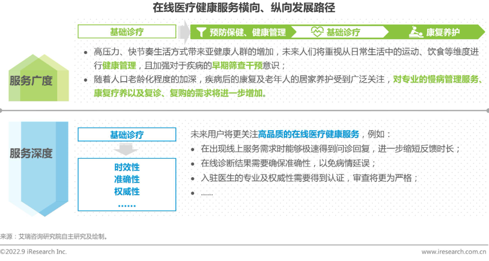 互联网诊疗互联网医院区别_联网医院什么意思_互联网诊疗和互联网医院区别