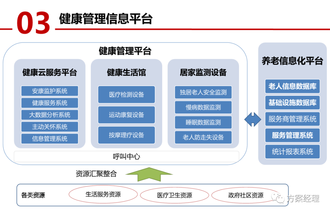 医院互联网建设_联网医院模式建设方案_互联网医院建设模式