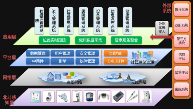 互联网医院建设模式_医院互联网建设_联网医院模式建设方案