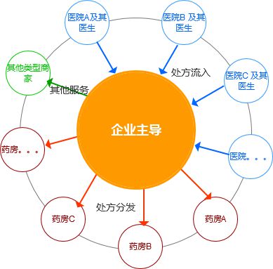 为什么发达国家没有互联网医院，互联网医院是个伪概念吗？