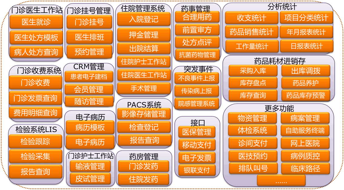 联网医院有哪些_联网的医院都可以查到什么_为什么会有医院互联网