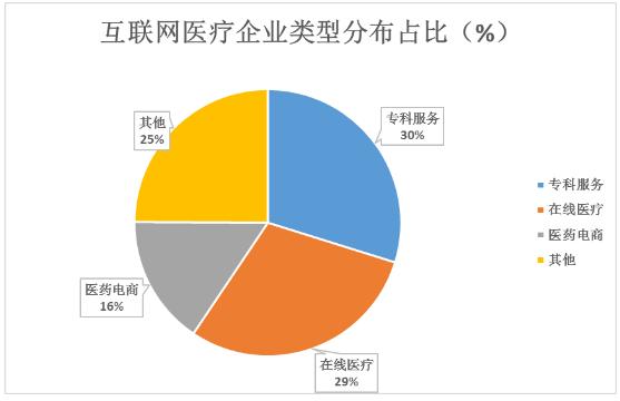联网医院有哪些_为什么会有医院互联网_联网的医院都可以查到什么